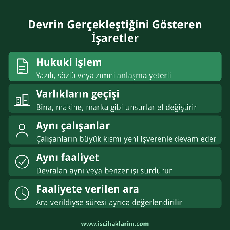 İş yerinin devri şartları: hukuki işlem, varlıkların ve çalışanların geçişi, aynı faaliyet