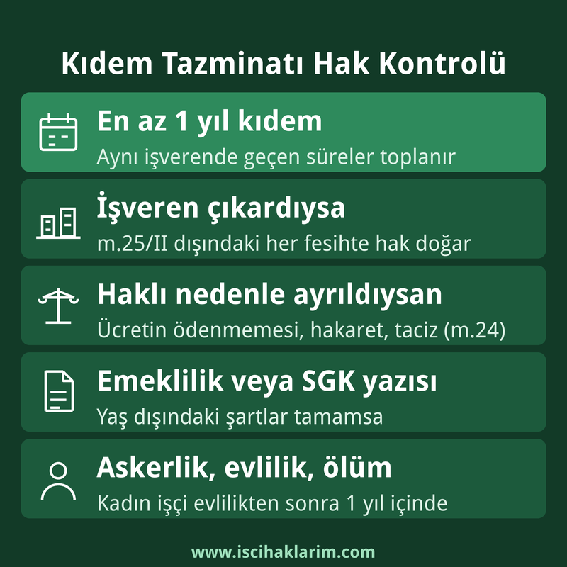 Kıdem tazminatı hak kontrolü: bir yıl kıdem ve hak doğuran ayrılış şekilleri