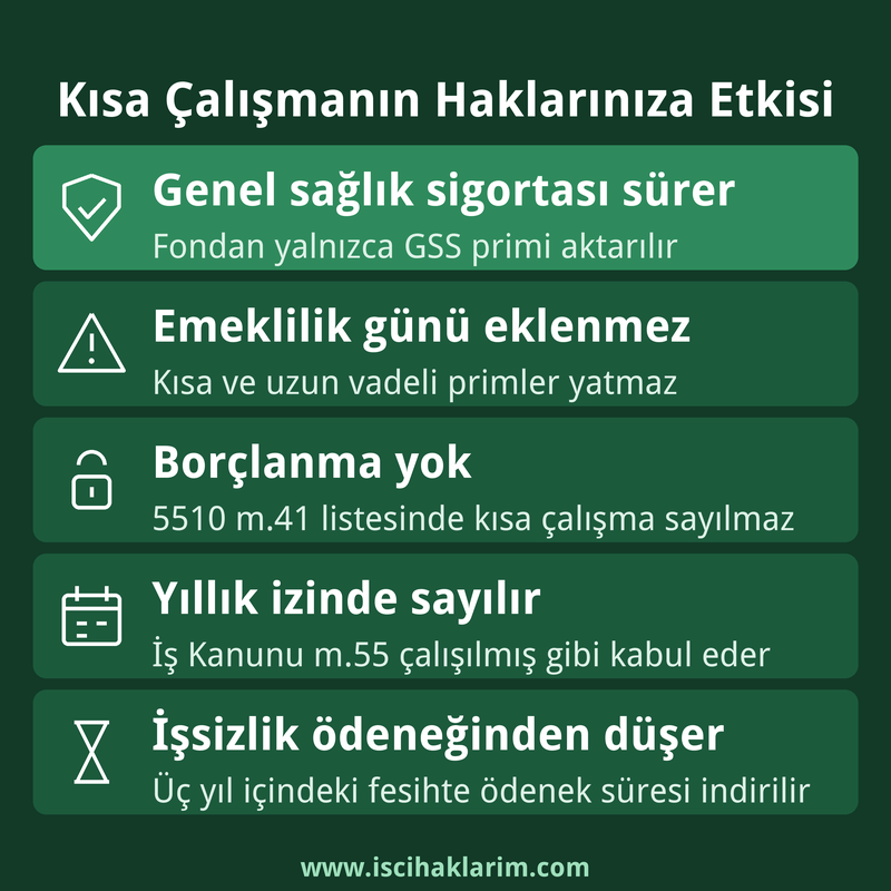 Kısa çalışmanın sigorta primi, emeklilik günü, yıllık izin ve işsizlik ödeneğine etkisi