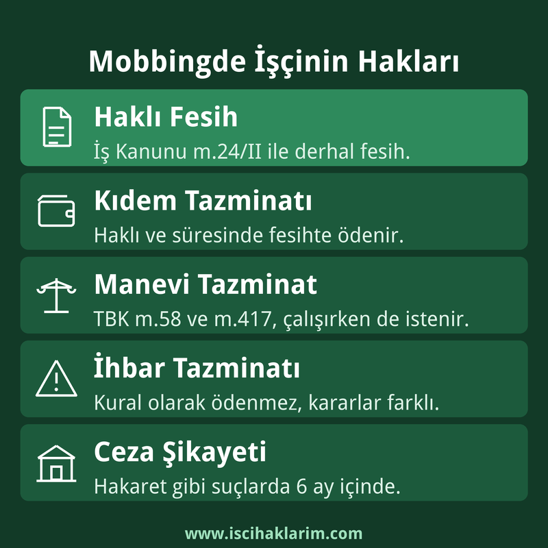 Mobbing nedeniyle işçinin hakları: haklı fesih, kıdem ve manevi tazminat