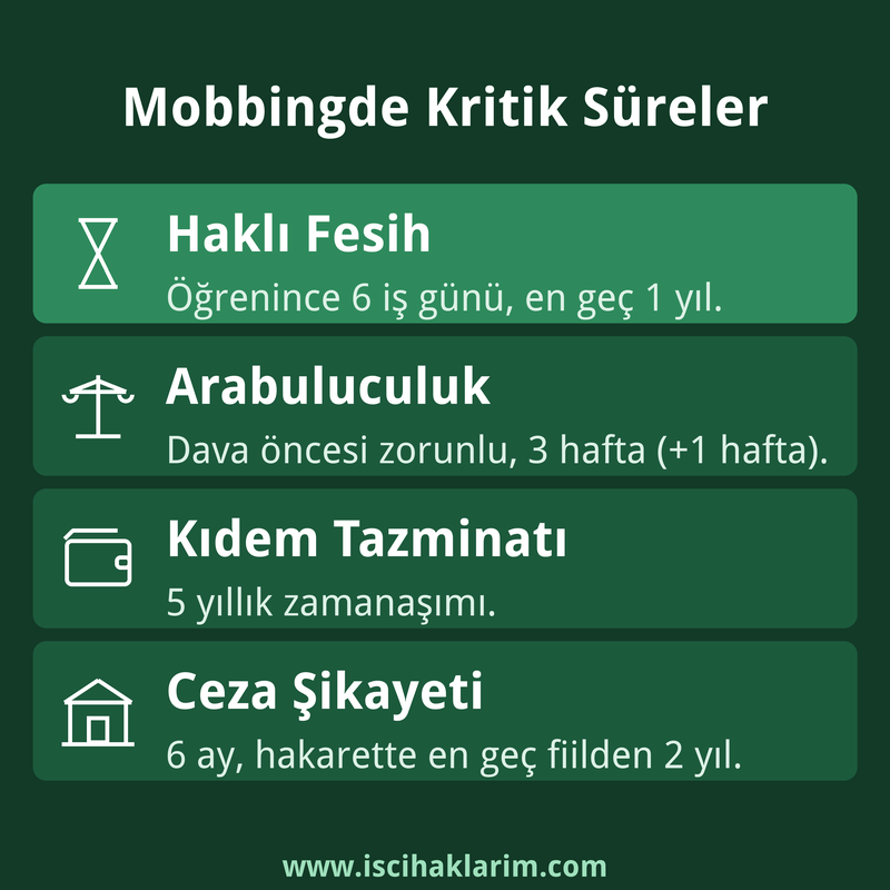 Mobbing davasında kritik süreler: 6 iş günü fesih, arabuluculuk, 5 yıl kıdem