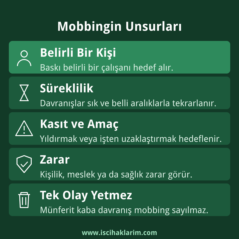 Mobbingin unsurları: belirli kişi, süreklilik, kasıt ve zarar