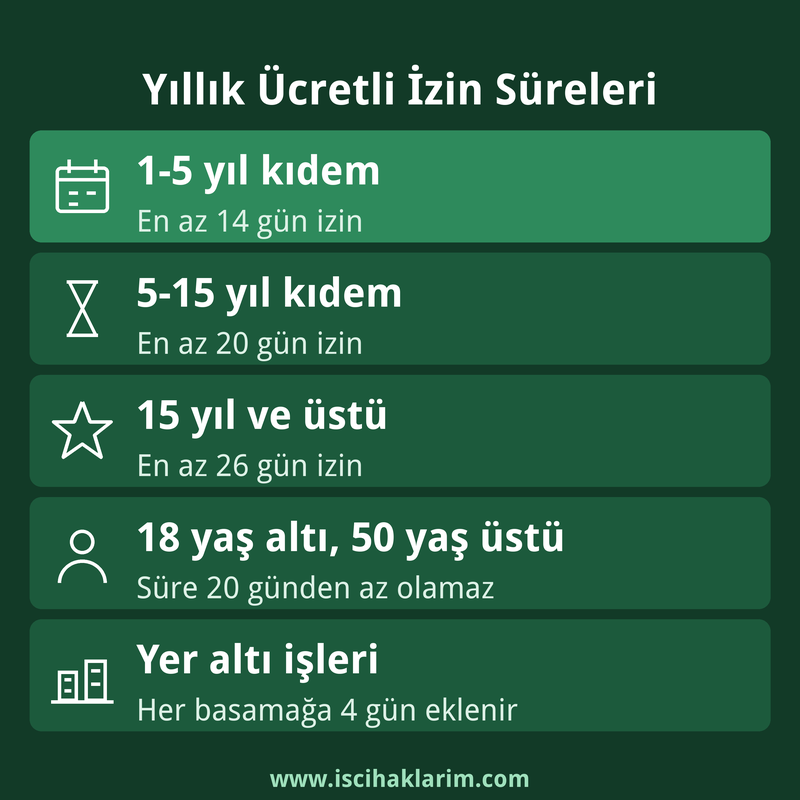 Kıdeme ve yaşa göre yıllık ücretli izin süreleri kartı