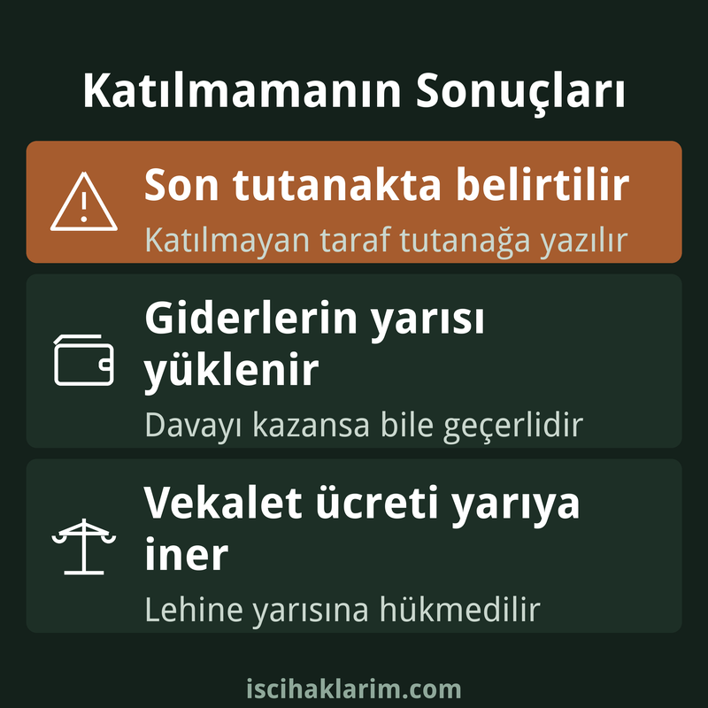 Arabuluculuğa katılmama sonuçları infografiği