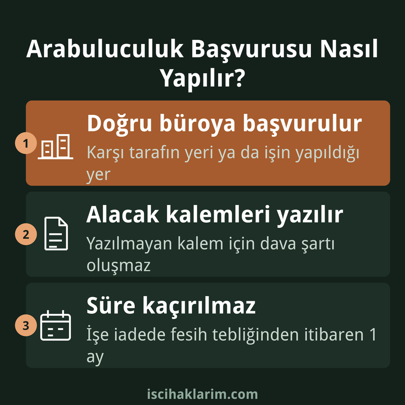 Arabuluculuk başvurusu nasıl yapılır infografiği