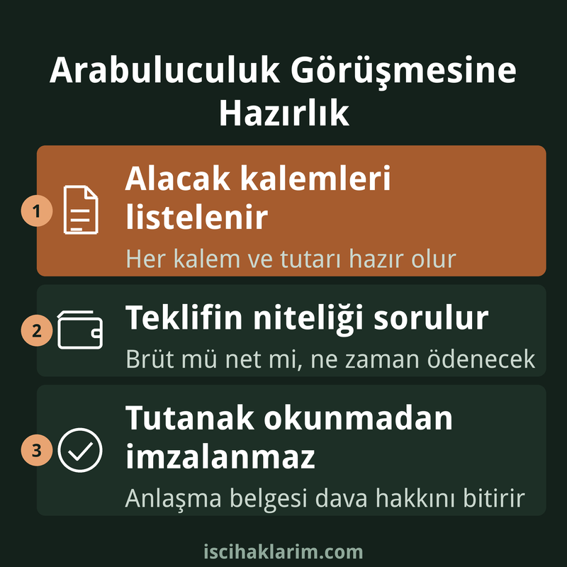 Arabuluculuk görüşmesi öncesi kontrol listesi infografiği