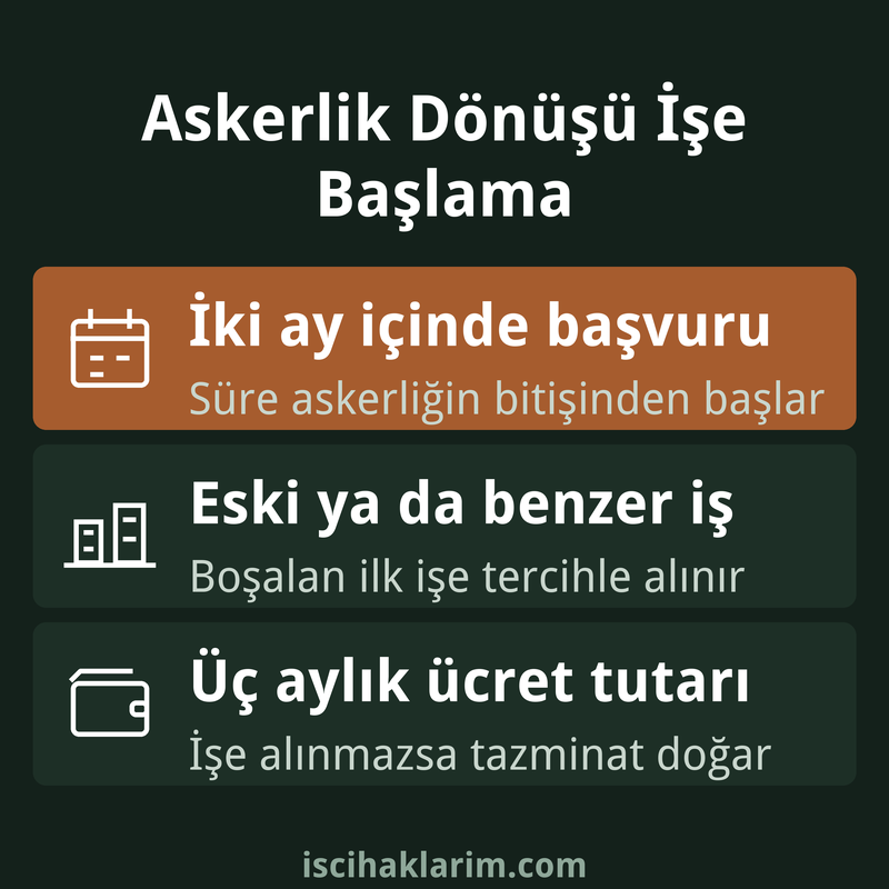 Askerden dönen işçi işe başlatma hakkı infografiği