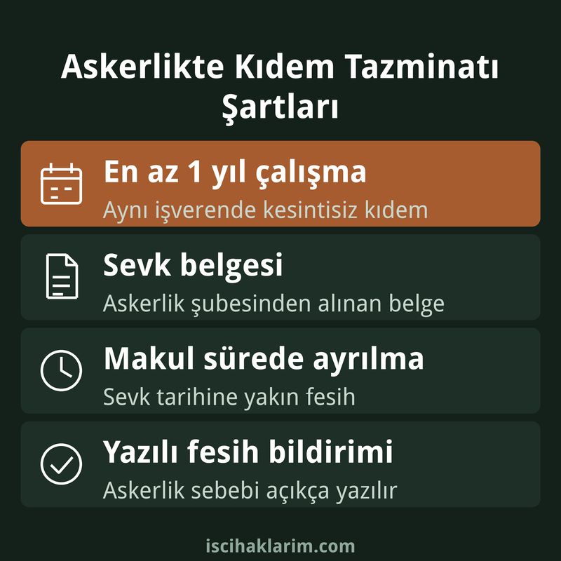 Askere giden işçinin kıdem tazminatı şartları infografiği