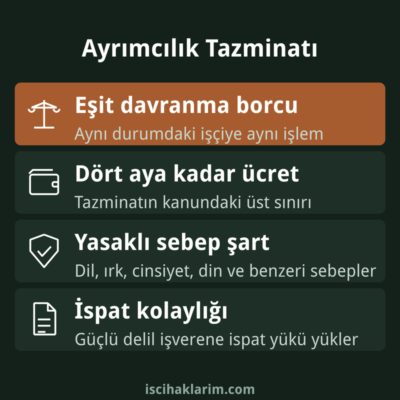 Ayrımcılık tazminatı ve eşit davranma borcu infografiği