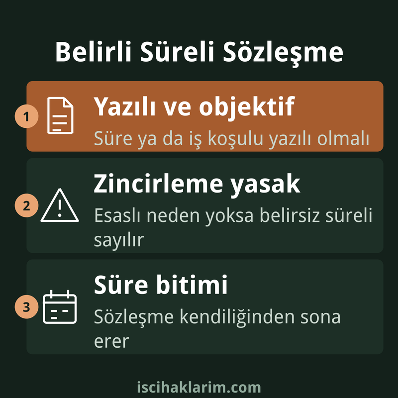 Belirli süreli iş sözleşmesi kuralları infografiği