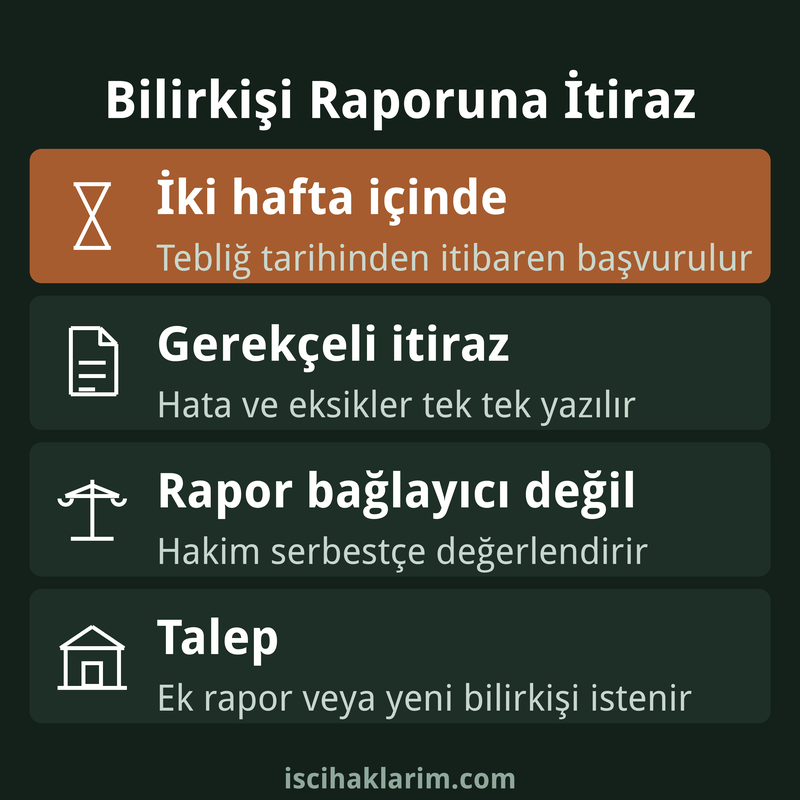Bilirkişi raporuna itiraz dilekçesi kuralları infografiği