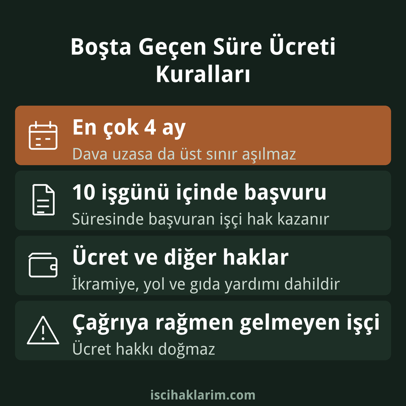 Boşta geçen süre ücreti hakkında dört temel kural infografiği