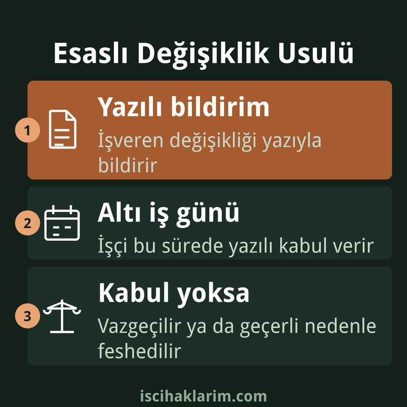 Çalışma koşullarında esaslı değişiklik usulü infografiği