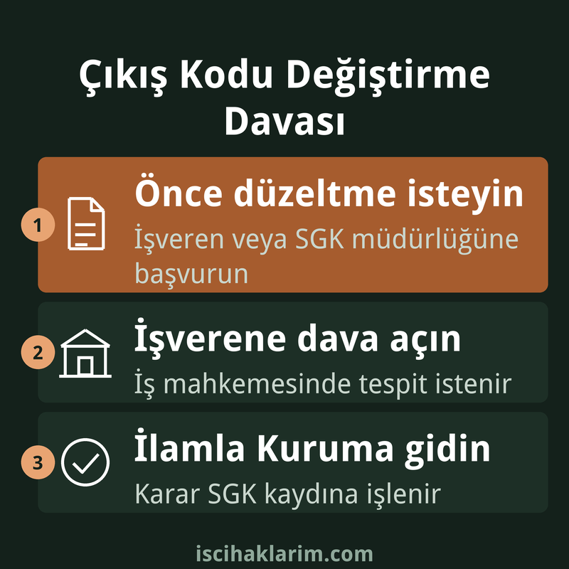 Çıkış kodu değiştirme davası nasıl açılır infografiği