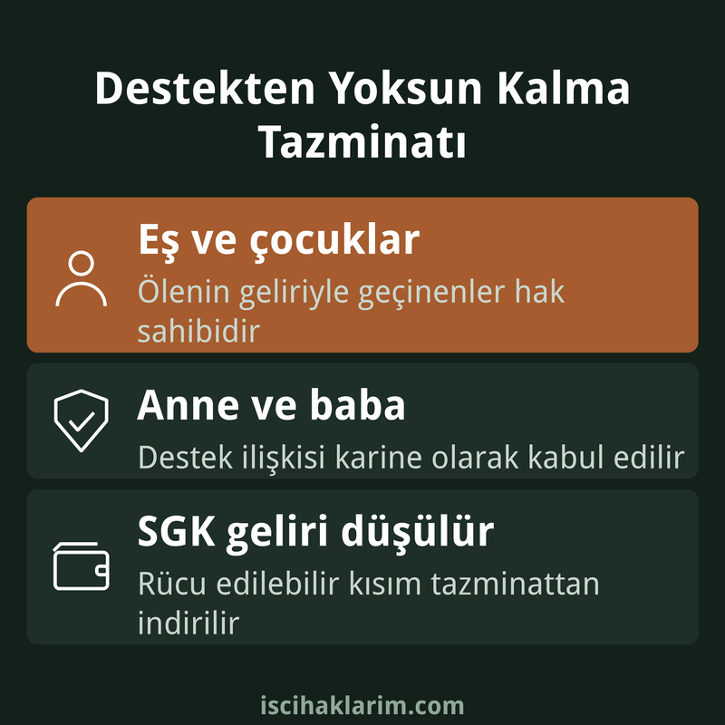 Destekten yoksun kalma tazminatı kimlere ödenir infografiği