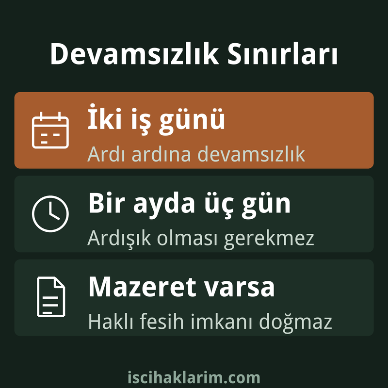 Devamsızlık işten çıkarma sınırları infografiği