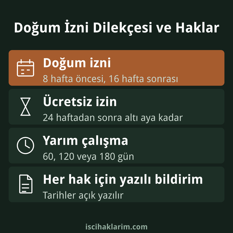 Doğum izni dilekçesi süreler ve haklar infografiği