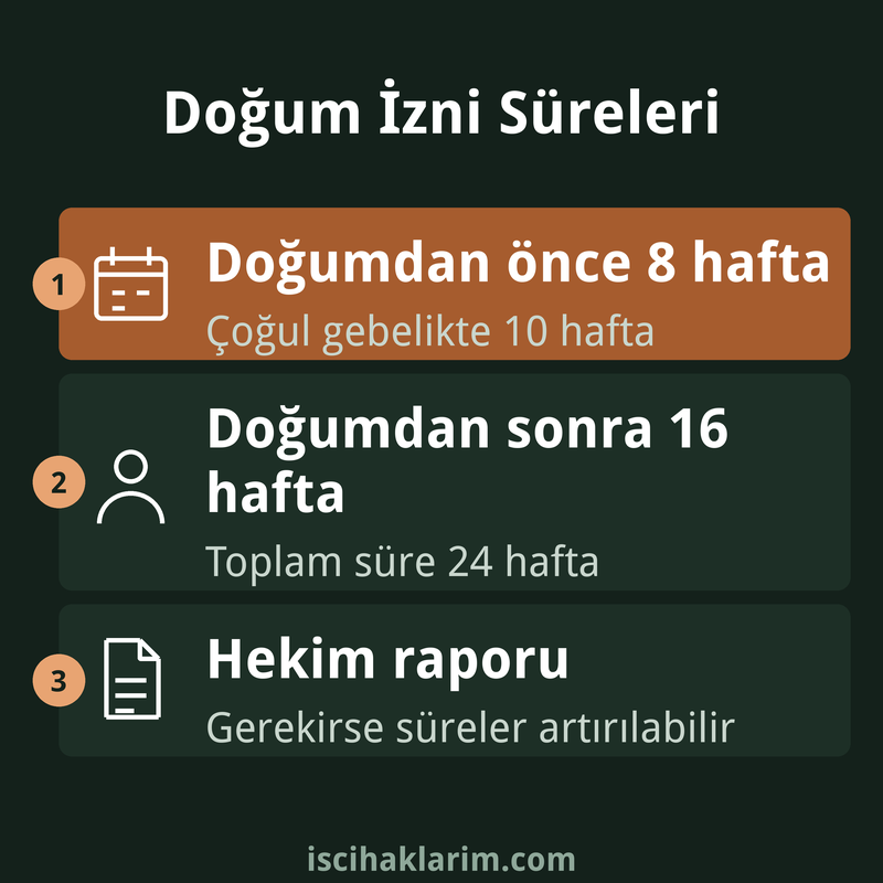 Doğum izni kaç gün sorusunun yanıtı olan süreler infografiği