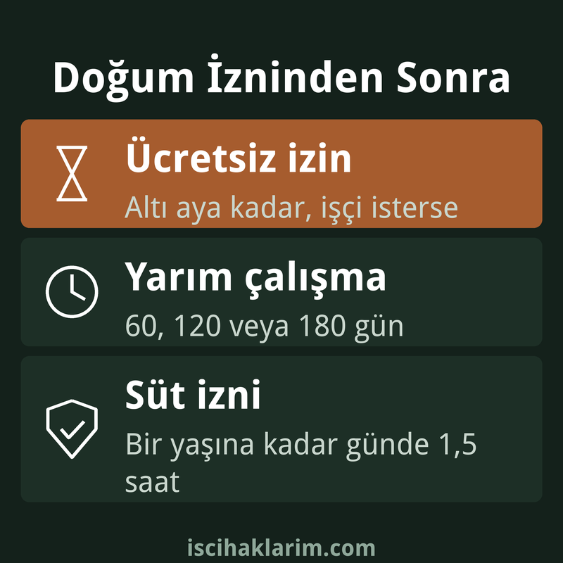 Doğum izni sonrasında kullanılabilecek haklar infografiği