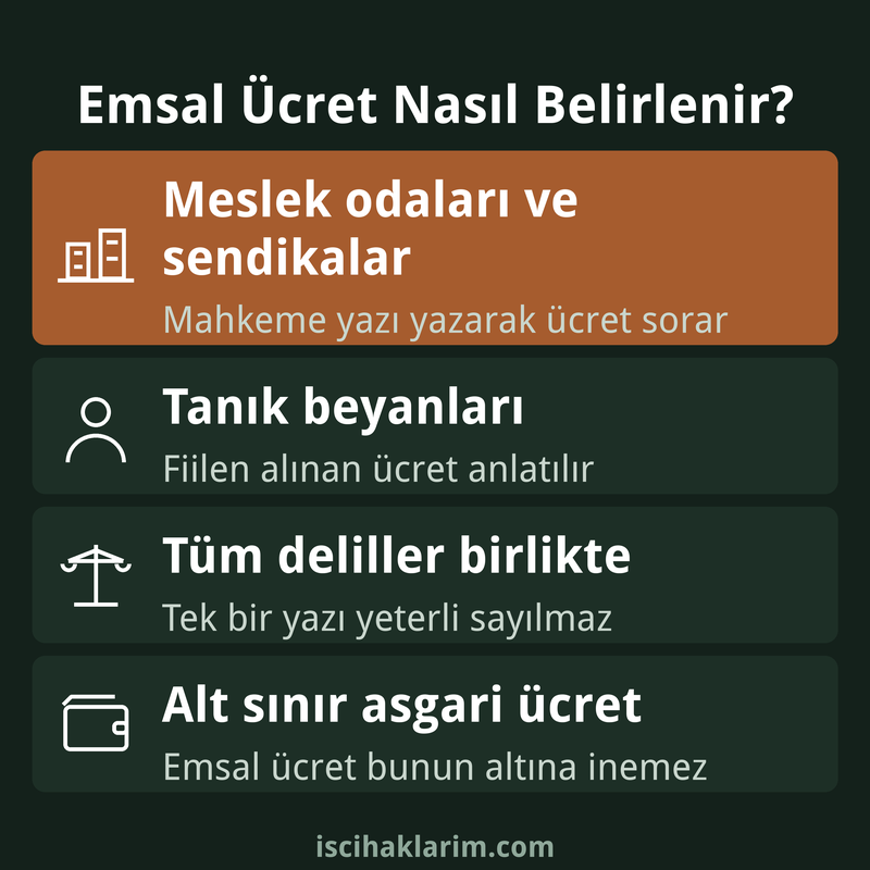 Emsal ücret araştırması nasıl yapılır infografiği