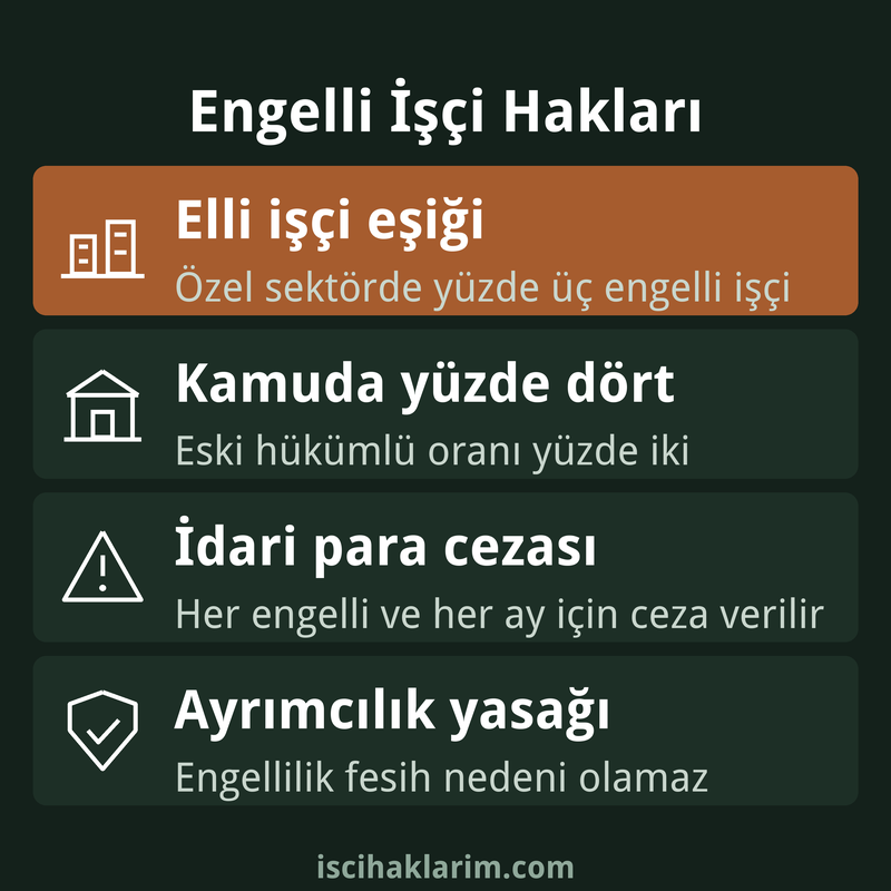 Engelli işçi hakları ve çalıştırma zorunluluğu infografiği