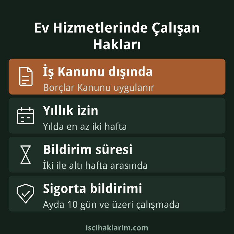 Ev hizmetlerinde çalışan hakları infografiği