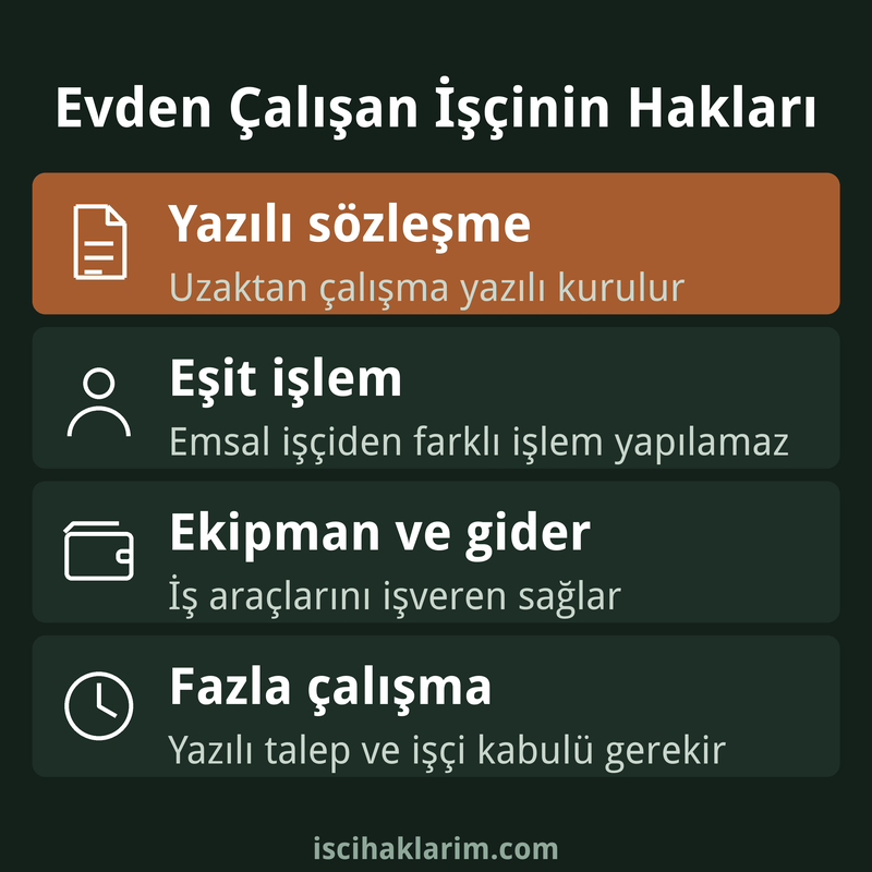 Evden çalışan işçinin hakları infografiği