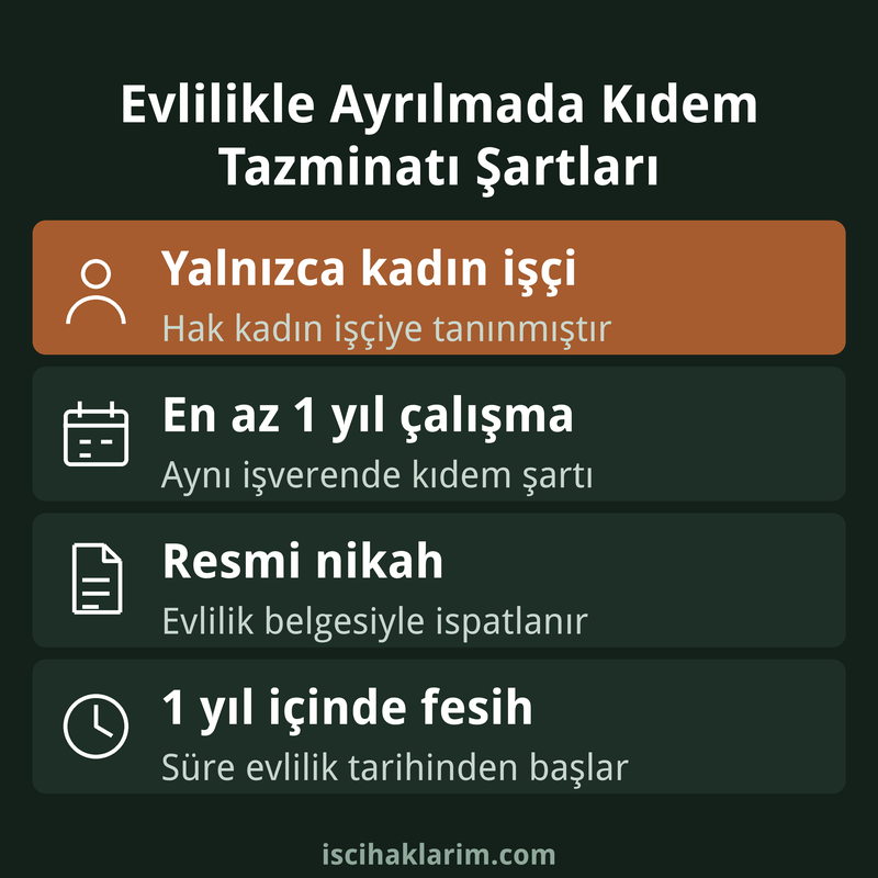 Evlenen kadın işçinin kıdem tazminatı şartları infografiği