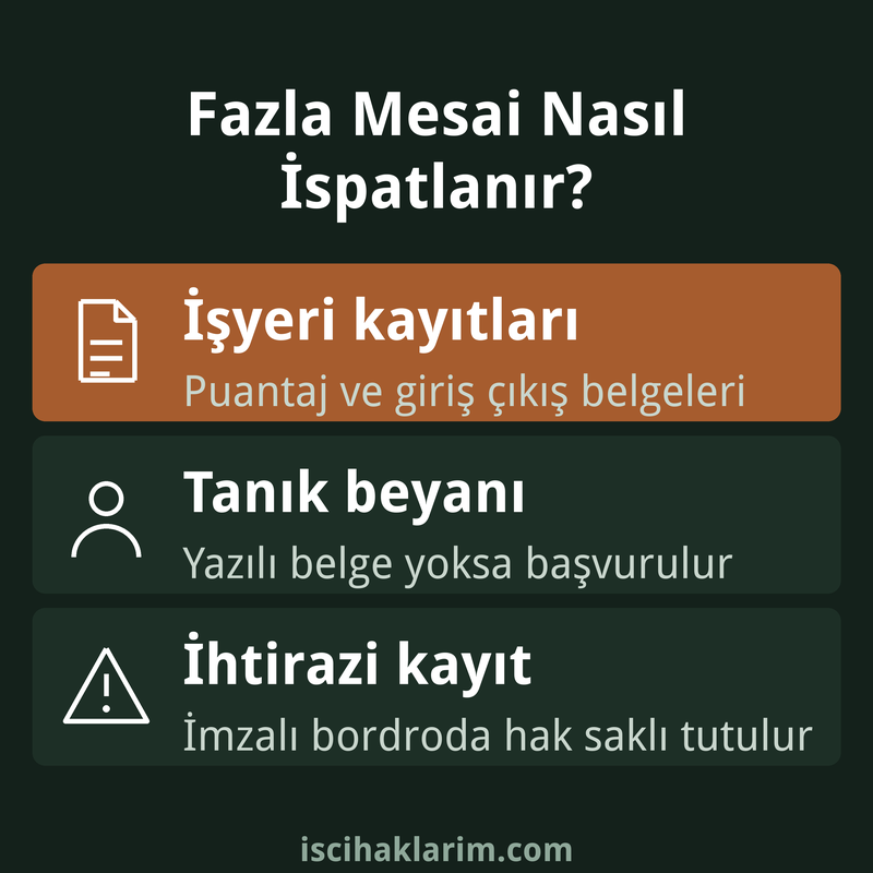 Fazla mesai alacağı dava dilekçesi örneği için ispat yolları infografiği