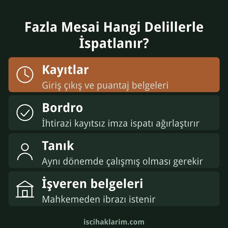 Fazla mesai ispat delilleri infografiği