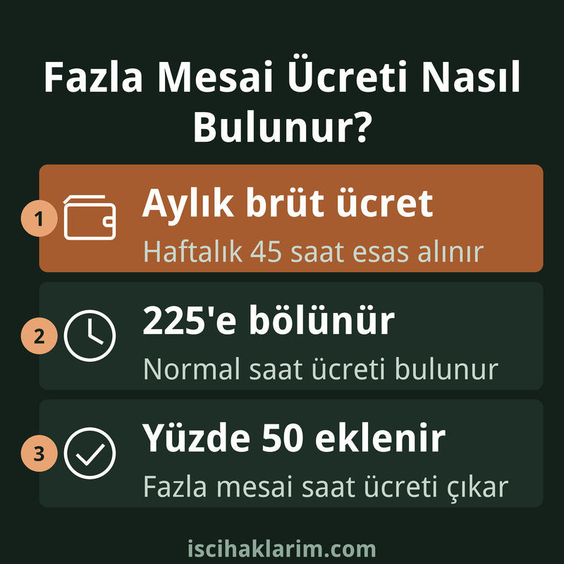 Fazla mesai ücreti nasıl bulunur infografiği