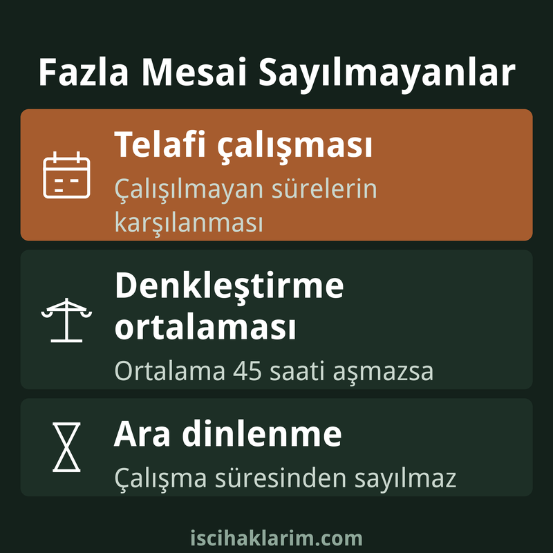 Fazla mesai sayılmayan çalışmalar infografiği