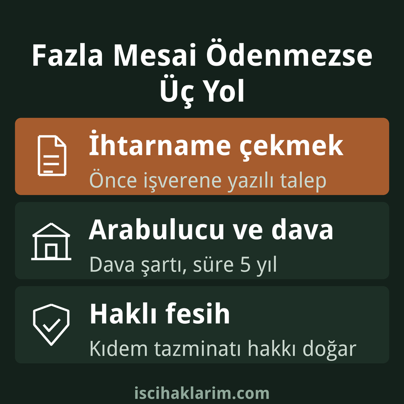 Fazla mesai ödenmemesi halinde işçinin üç yolu infografiği