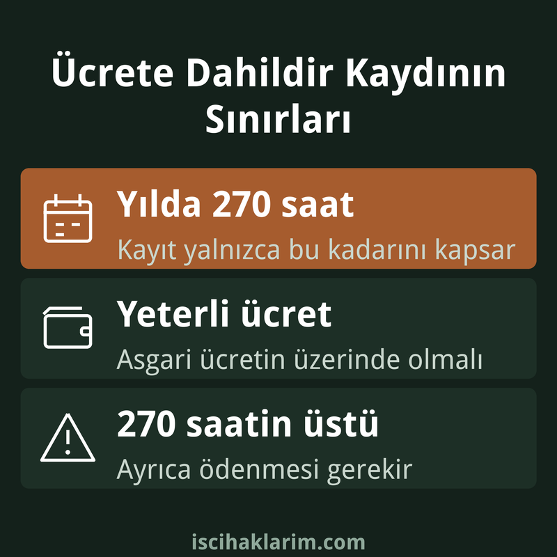 Fazla mesai ücrete dahil kaydının sınırları infografiği