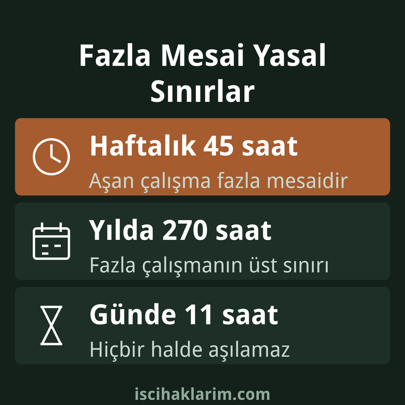 Fazla mesai yasal sınırlar infografiği