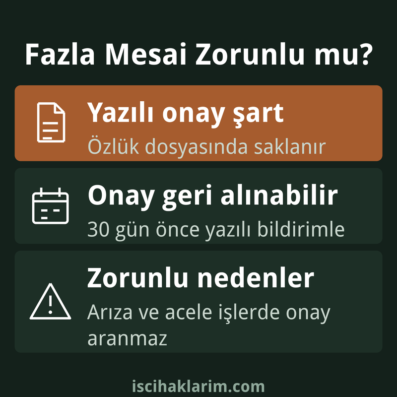 Fazla mesai zorunlu mu sorusunun cevabı infografiği