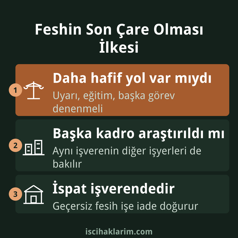 Feshin son çare olması ilkesinde işverenin denemesi gereken adımlar infografiği
