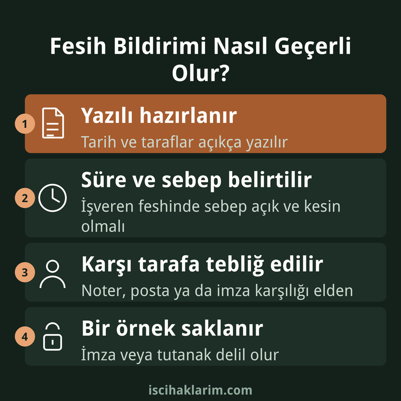 Fesih bildirimi nasıl geçerli olur infografiği