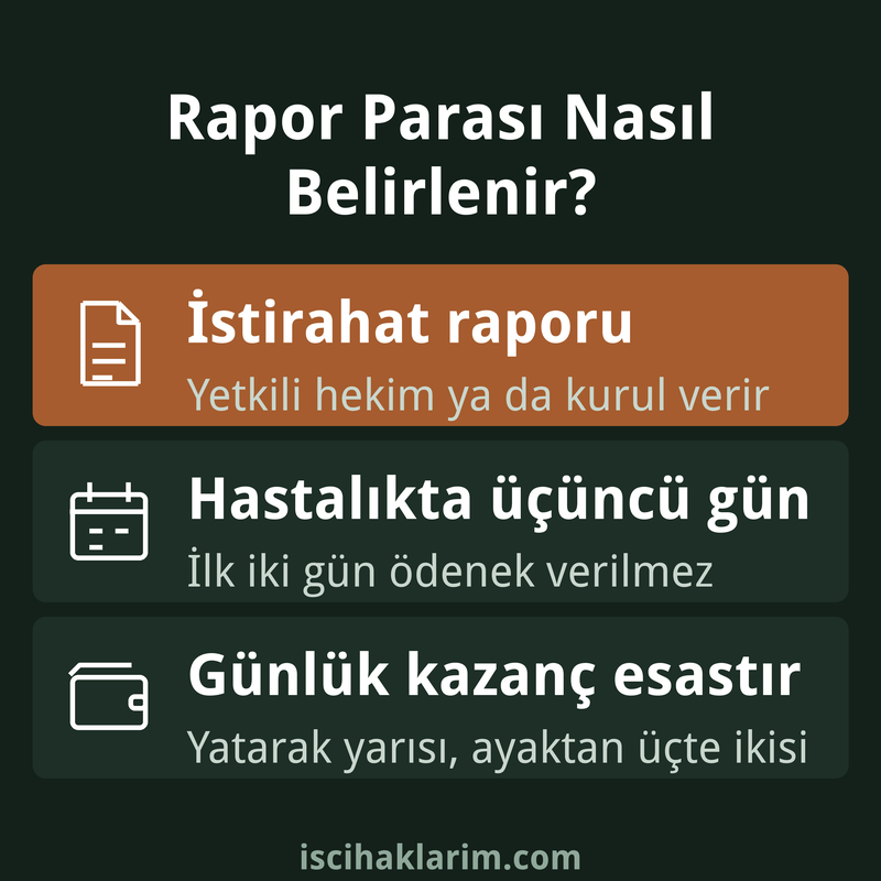 Geçici iş göremezlik ödeneği şartları infografiği