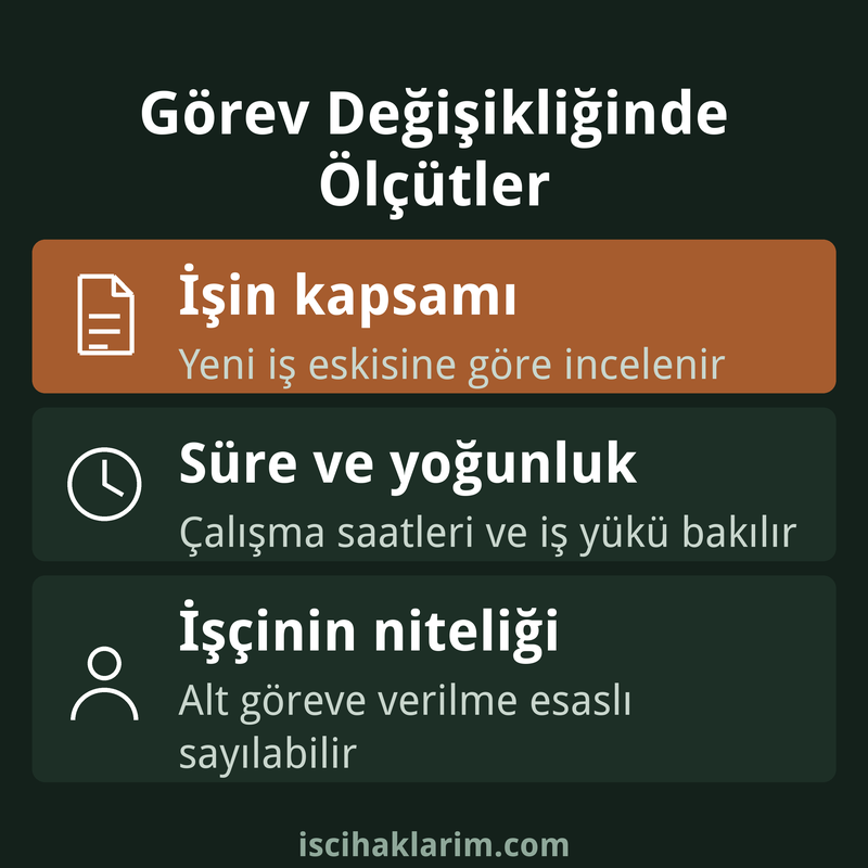 Görev tanımı dışında çalıştırma ölçütleri infografiği