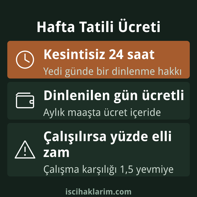 Hafta tatili ücreti şartları infografiği