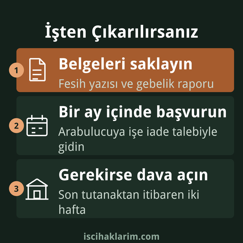Hamile işçinin işten çıkarılması halinde izlenecek adımlar infografiği