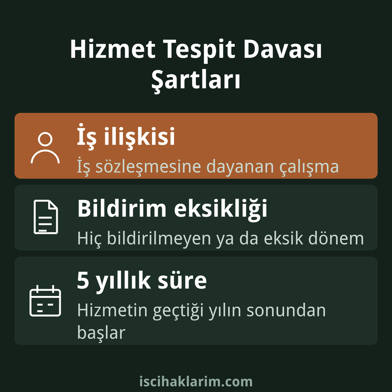 Hizmet tespit davası şartları infografiği