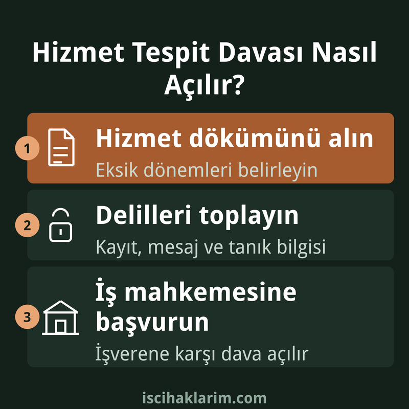 Hizmet tespit davası nasıl açılır infografiği