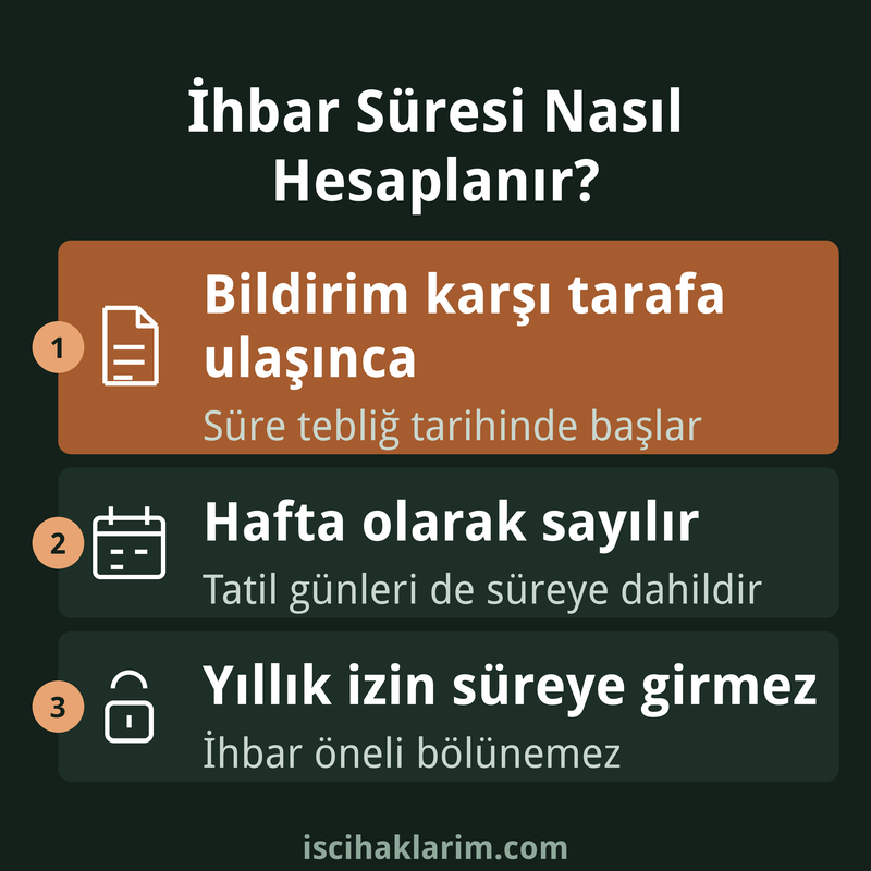 İhbar süresi nasıl hesaplanır infografiği