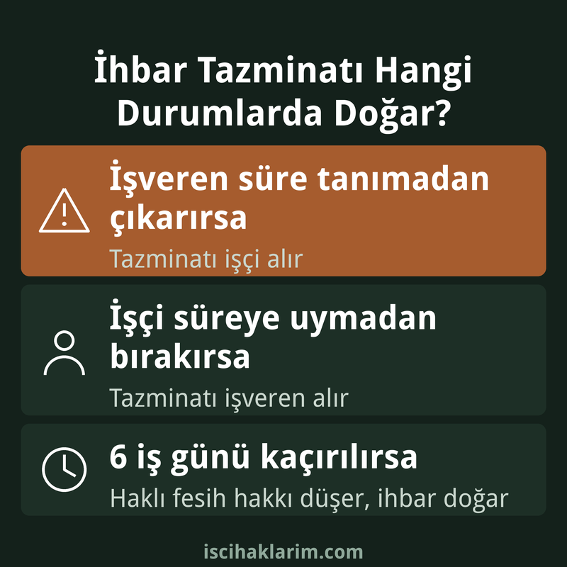 İhbar tazminatının doğduğu üç durum infografiği