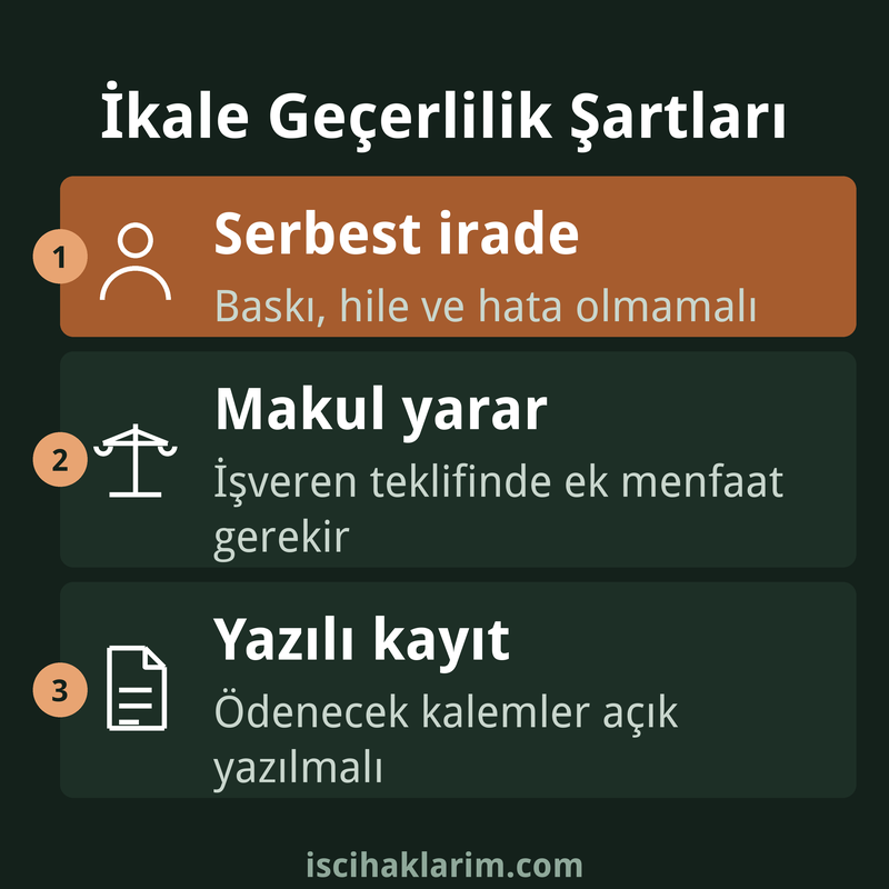 İkale sözleşmesi geçerlilik şartları infografiği