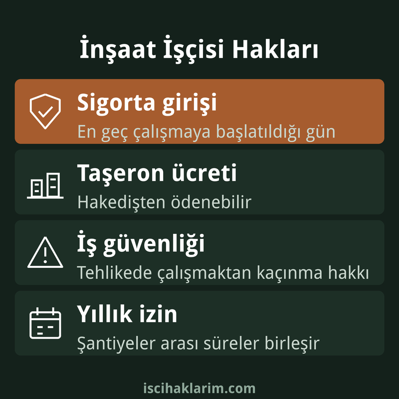 İnşaat işçisi hakları infografiği