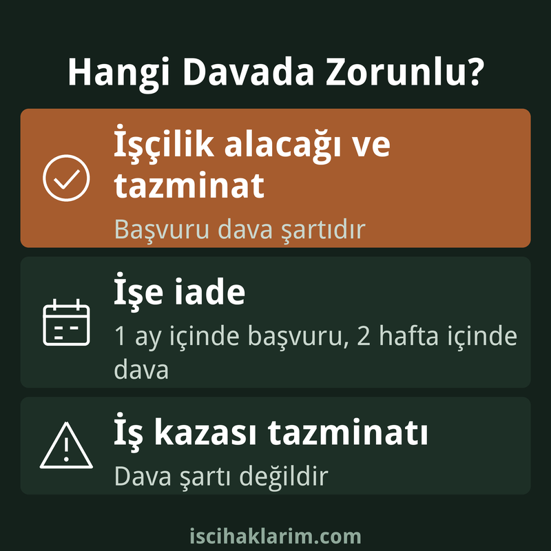 İş davalarında arabuluculuk hangi davalarda zorunlu infografiği