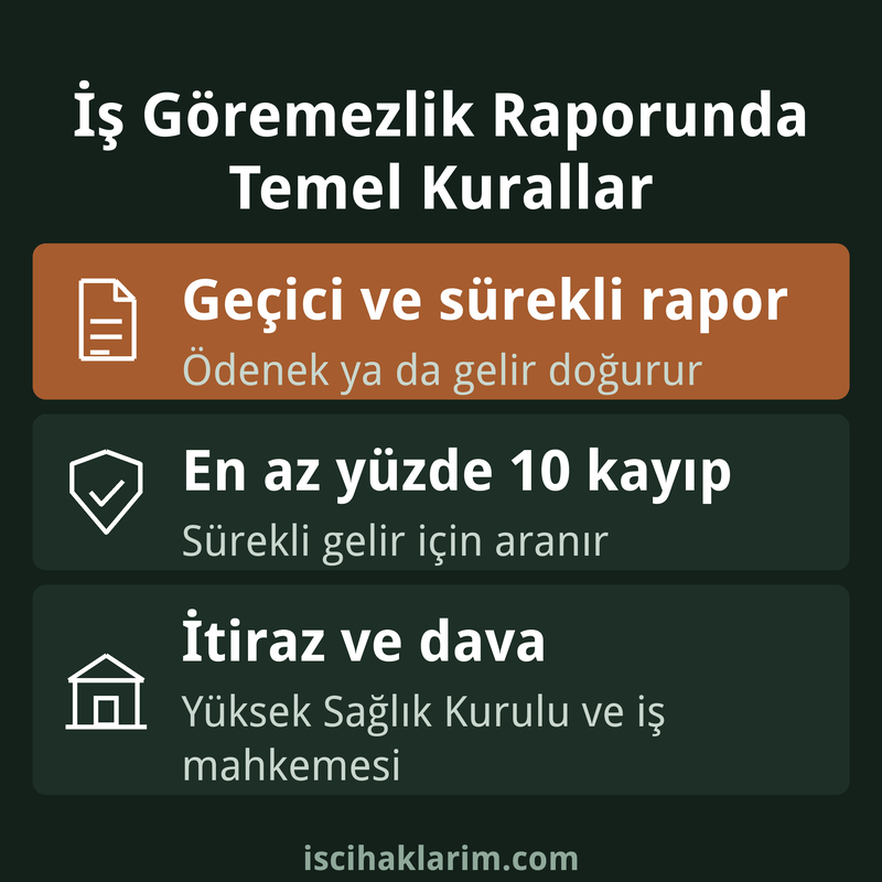İş göremezlik raporu türleri ve itiraz infografiği